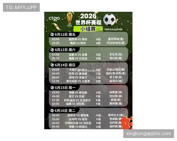 2026世界杯48队12个小组赛制怎么安排