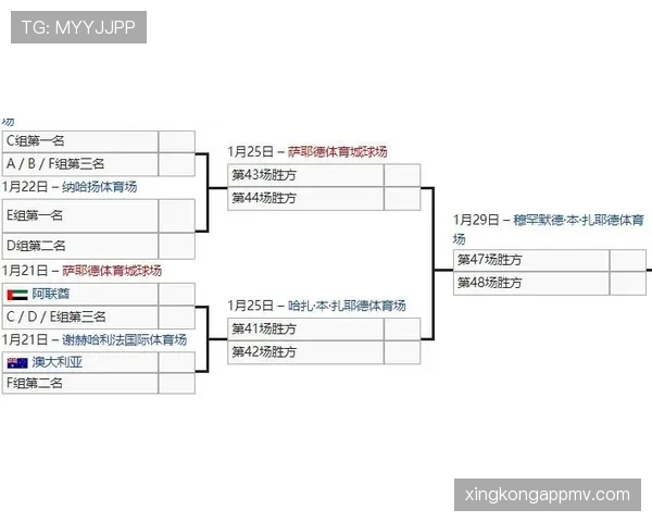 克罗地亚2026世界杯赛程前瞻:小组赛对手与出线形势分析 克罗地亚2026世界杯赛程前瞻:小组赛对手与出线形势分析