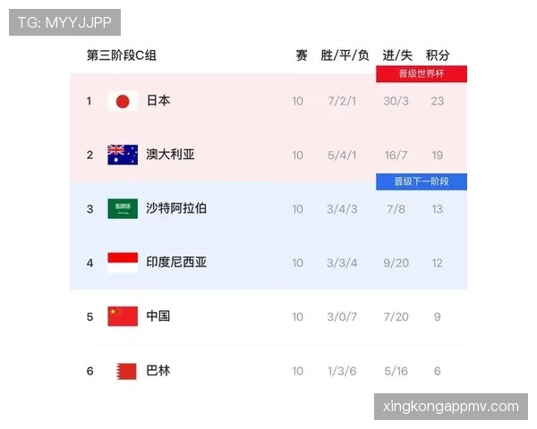 新西兰队能否时隔16年重返世界杯？2026美加墨出线前景与阵容分析
