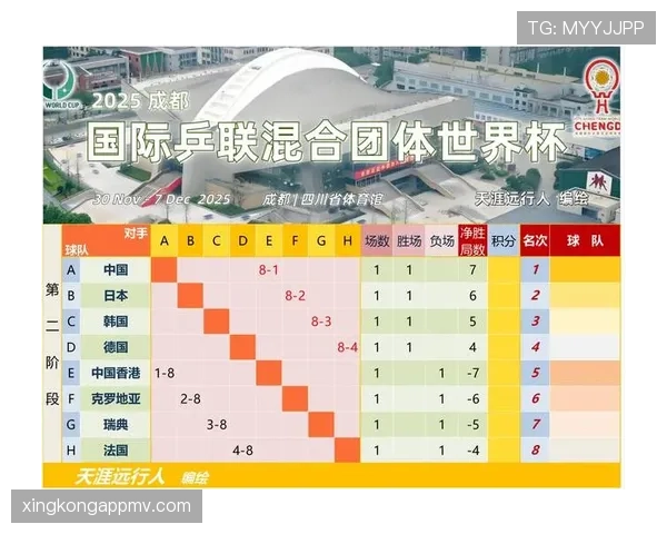 世界杯G组小组赛总结：两队晋级两队出局